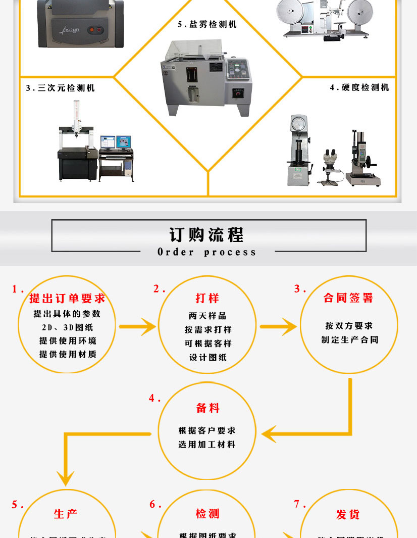 國標(biāo)帶孔法蘭盲板